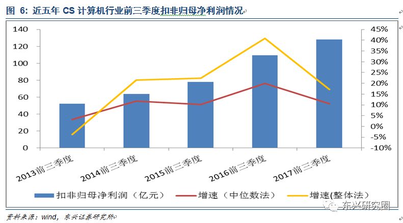 怎么通过GDP的差值算出权重_下半年通胀与企业盈利展望 2019年下半年宏观经济展望 二(2)