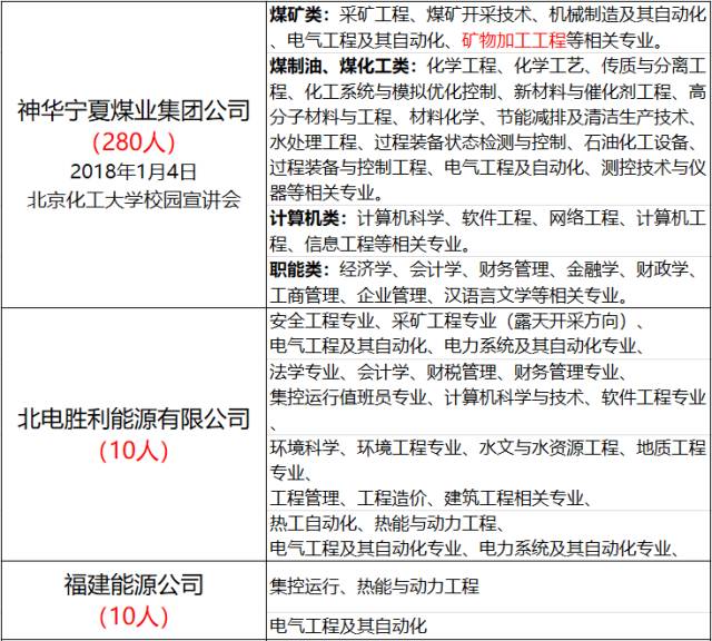 神华集团招聘_神华信息公司招聘信息 神华信息公司2020年招聘求职信息 拉勾招聘