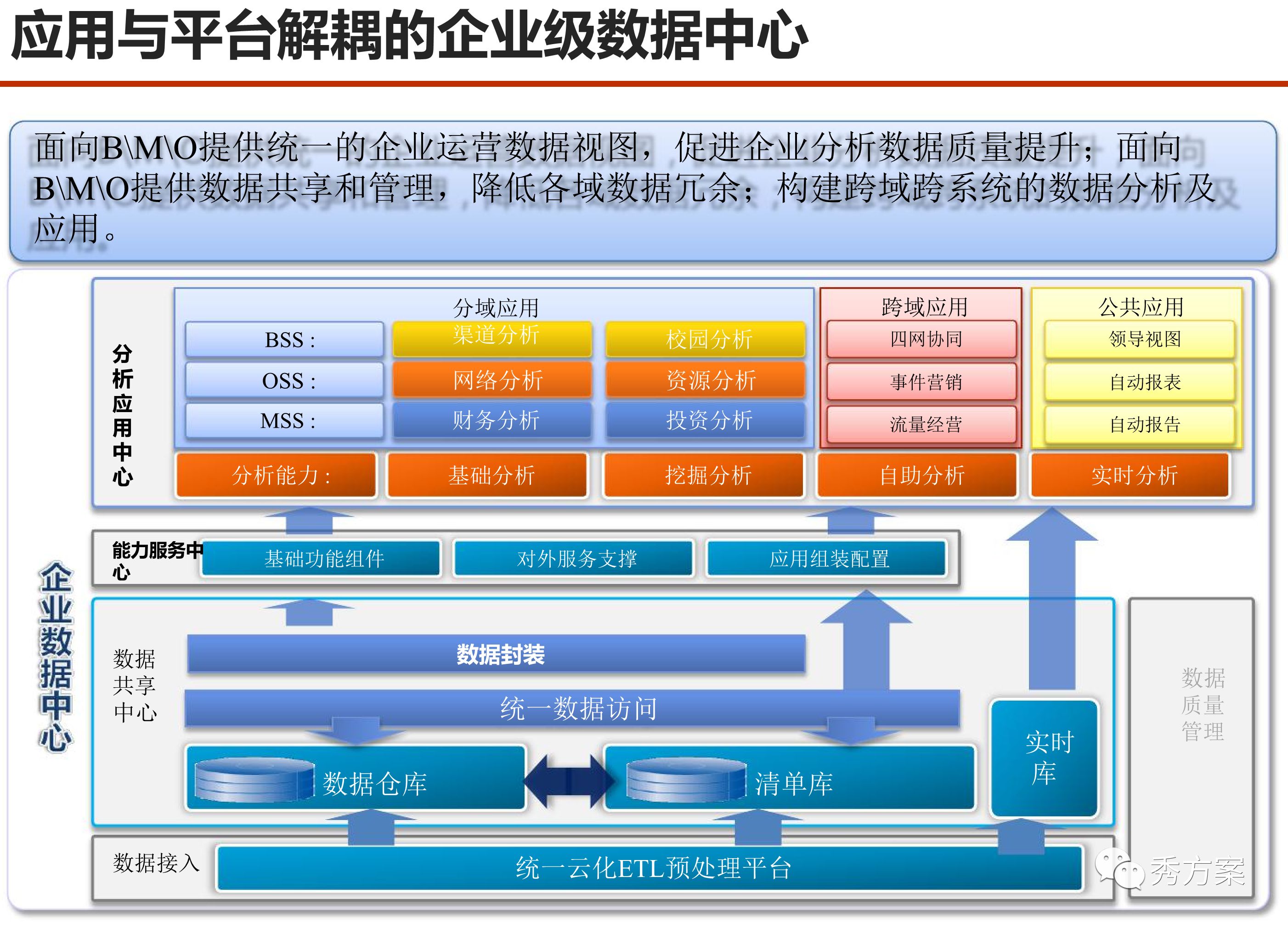 gdp数据的应用分析方法_谈谈我国金融业的发展现状(3)