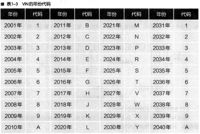 从车辆识别码开始了解你的爱车