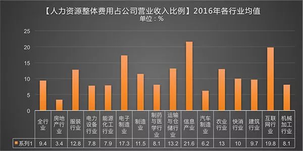 家庭总人口数相关问卷_调查问卷