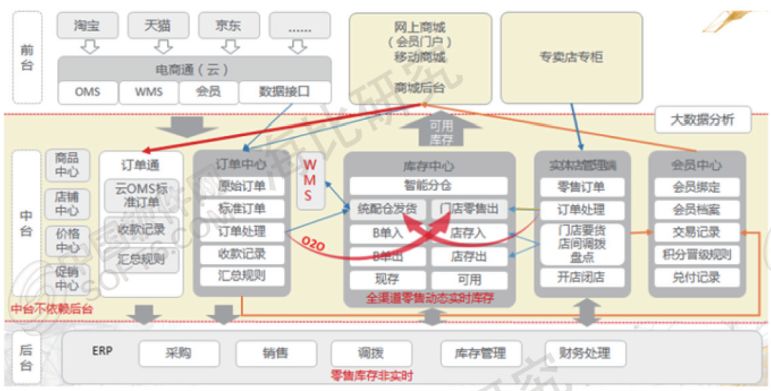 【研究】细数2017 中国crm市场(二):产品发展精彩纷呈