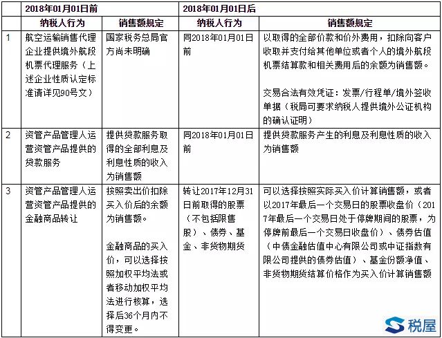 财税36号文件