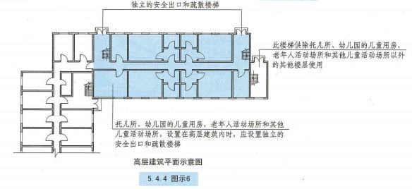 设置在高层建筑内时,应设置独立的安全出口和疏散楼梯;【图示6】