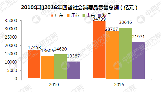 浙江和江苏人口哪个多_江苏和浙江地图(2)