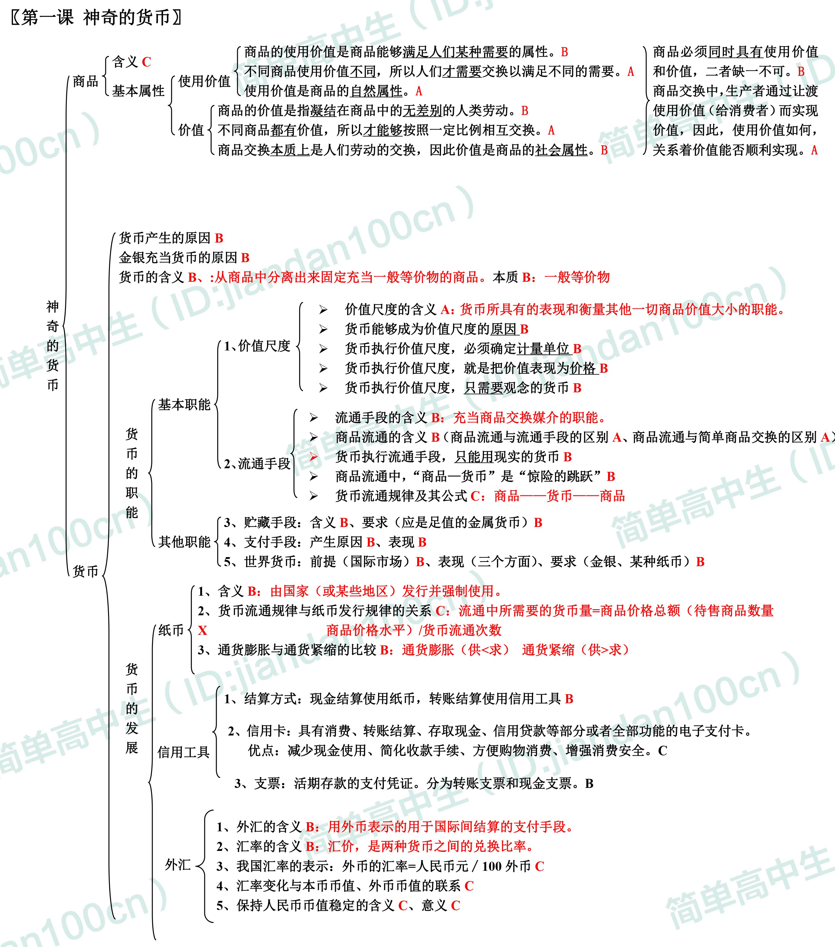 政治必修二知识框架图