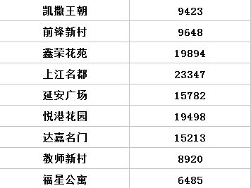 芗城龙文gdp_漳州各区县市GDP,龙文区人均GDP达18万,龙海市GDP1100亿(3)