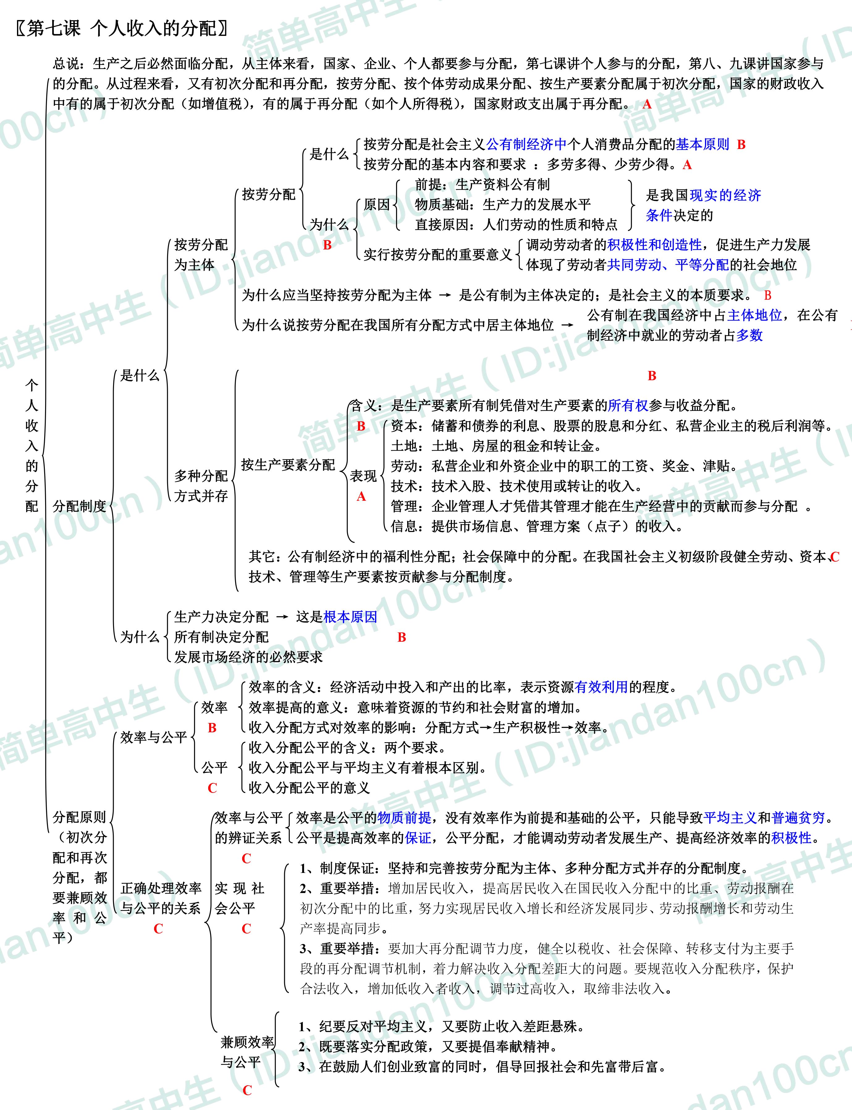 第八课 财政与税收