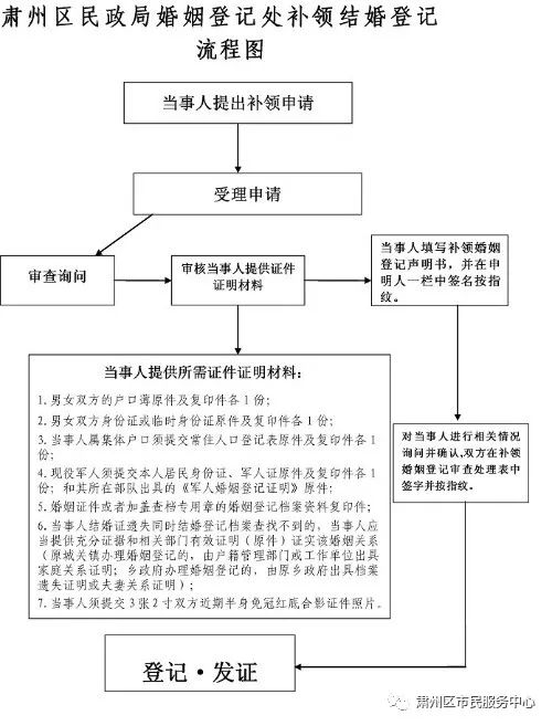 常住人口登记表结婚证_关于市民结婚证上的身份证号码错误导致无法证明“自