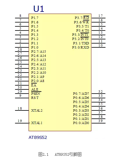 图2.1 at89s52引脚图 2.1.3 at89s52 单片机内部结构