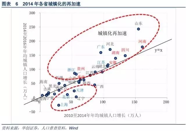 省际流入人口_人口流入北上广深