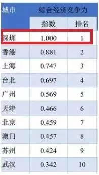 人口预测报告_官方 香港人口的实际和预计增长报告