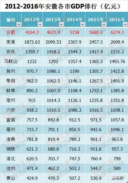 滁州芜湖GDP图_南京滁州芜湖地图(3)