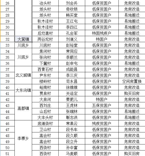 新泽州人口_泽州公园