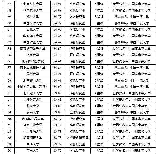2019广东大学排行榜_2019年广东省各城市最好大学排行榜出炉