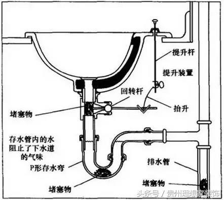 遵义装修|厨房下水道堵塞实用解决办法,3分钟就能学会