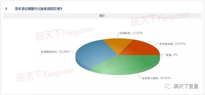 宜昌伍家区人口_宜昌东站图片