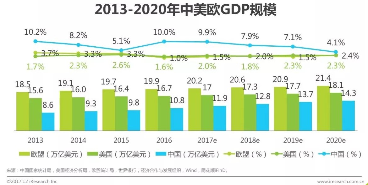 中国人口基数_中国人口基数大图片(2)