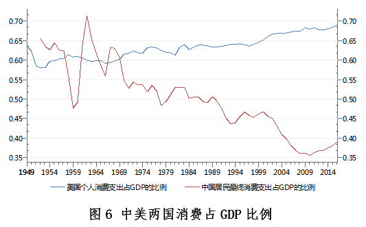 国外看GDP吗_憧憬疫苗传统经济股走强 恒指蓄势有望更上一层楼(2)