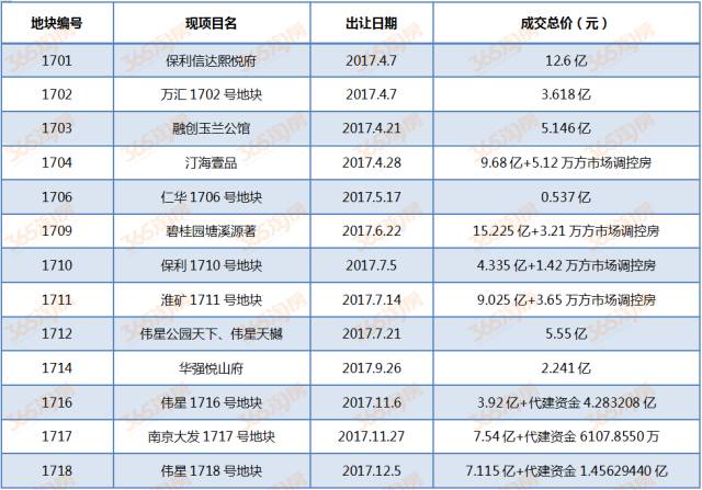 芜湖几个区的人口_安徽芜湖政区图