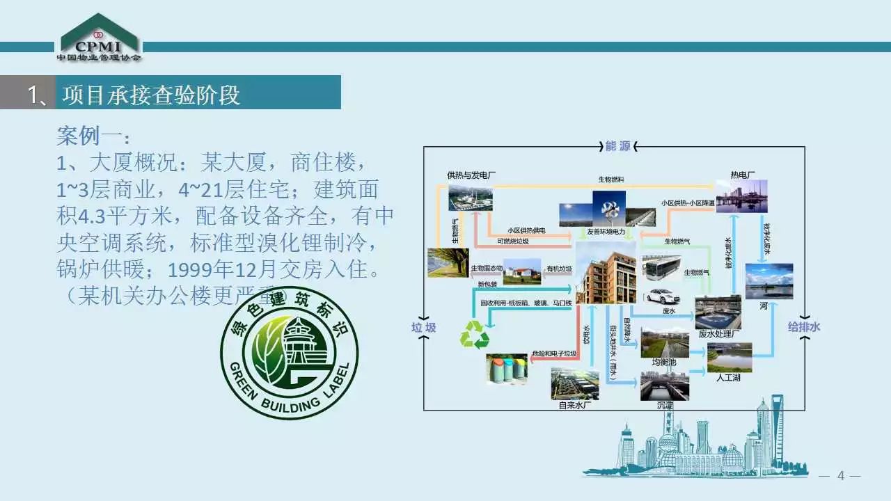 主讲:《绿色建筑运行维护技术规范》案例分析 职务:北京国基伟业物业