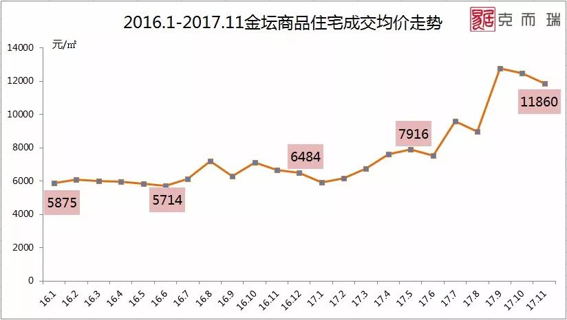 金坛人口_关系到每个金坛人丨江苏将全面放开养老服务市场