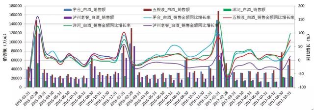 贵州茅台明年起提价18或促高端白酒新一轮涨价潮