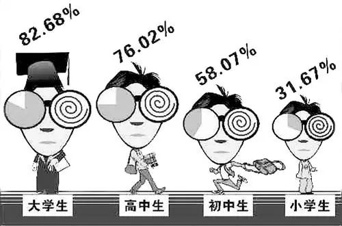 近视低龄化严重家长需要重视