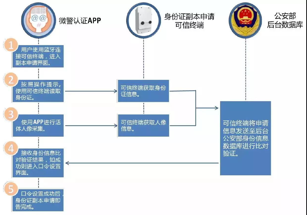 广东省人口网_广东省人口计划生育证