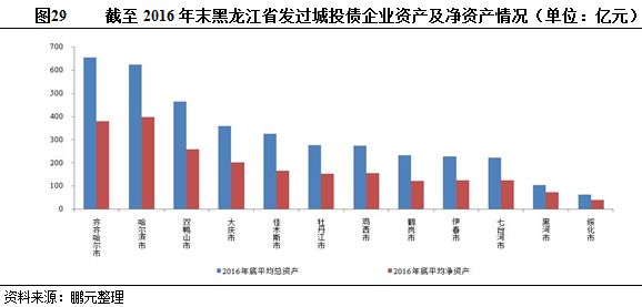 绥化市地区经济总量_绥化市地区地图(2)