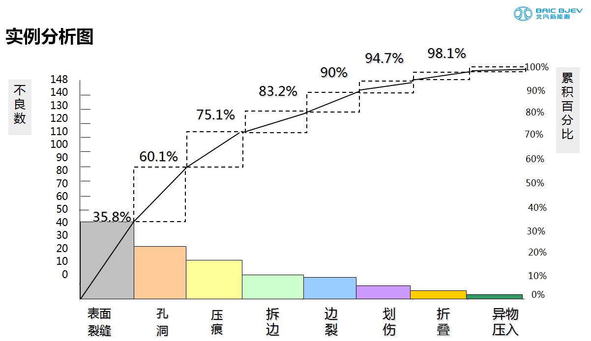 柏拉图真的是张图