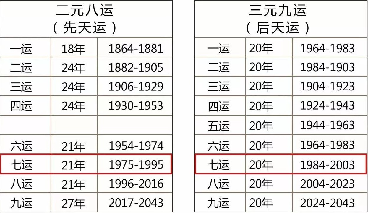 解析三元九运的智慧,把握下一个大时代的行业机会