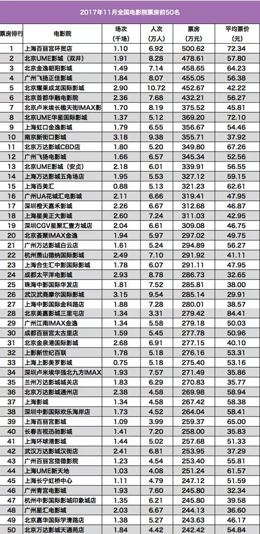 义乌常住人口_义乌国际商贸城(3)