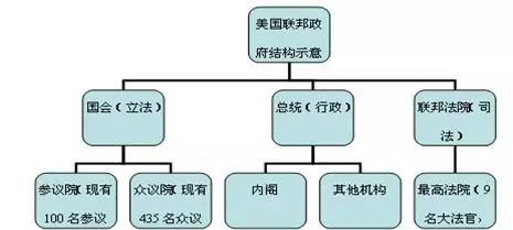 美国频现关门危机这一次又是怎么解决的