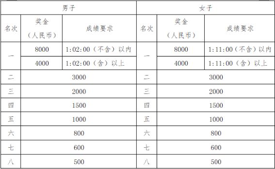 武汉市新增人口籍贯_武汉市人口密度分布图(2)