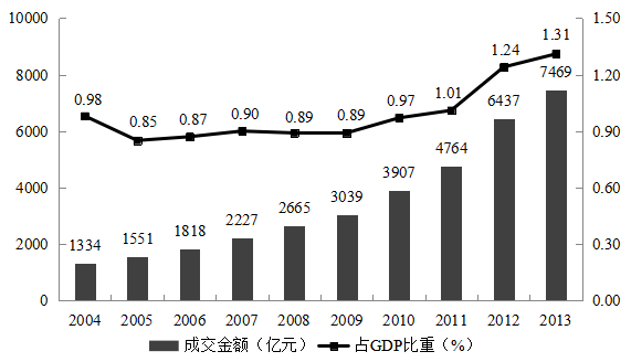 gdp的增长率计算公式(3)