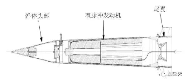 固体火箭发动机能量管理技术及其新进展