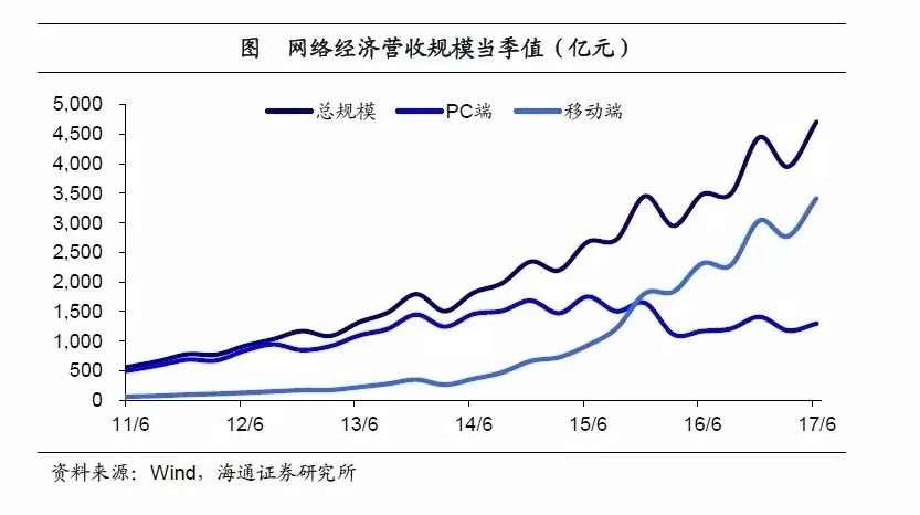 目前 世界数字经济总量_2020世界经济总量图片