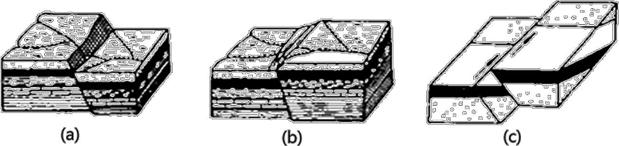 断裂构造,裂隙,断层,岩体结构类型