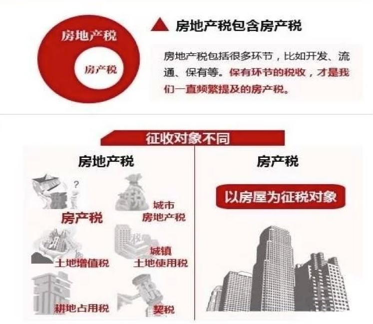 房产税与家庭人口_幸福家庭