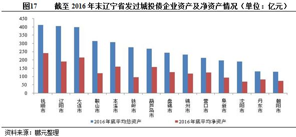 辽阳gdp_辽宁省GDP数据排名,大连遥遥领先,沈阳人均数值仅第3名(2)