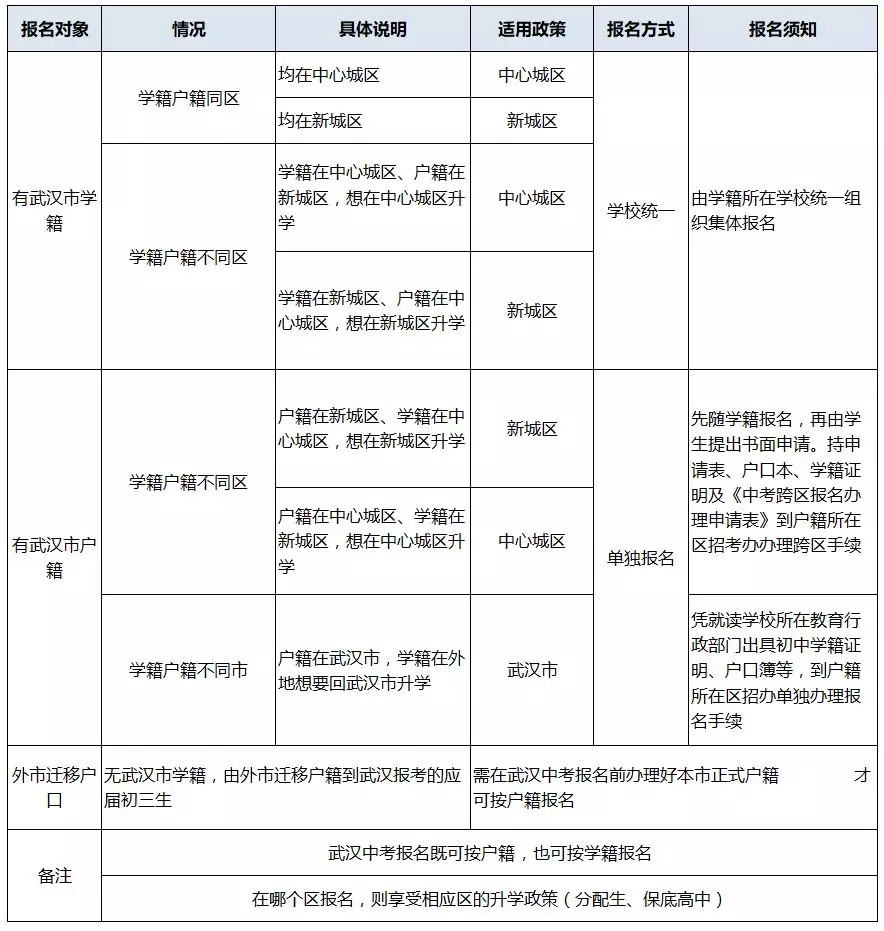 还在纠结学籍和户籍?这里一表解决你所有问题!