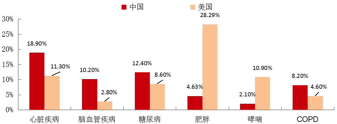 因此,2010至2040年间,若每年能将心血管疾病死亡率降低1%,产生的经济