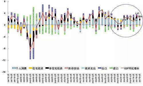 美国2017年GDP_中美经济实力对比 为何说预计2027年中国GDP总量赶超美国