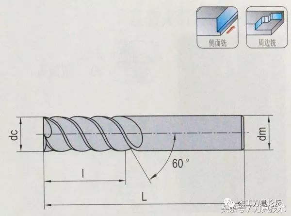 切削刀具技术:对于不同螺旋角的立铣刀,应该如何区分使用?