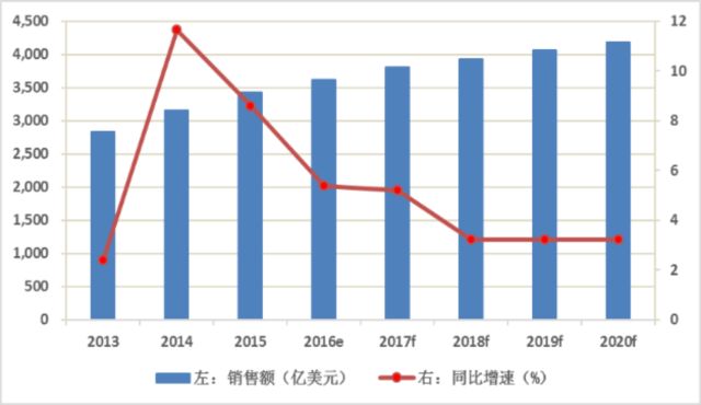 GDP药企(3)