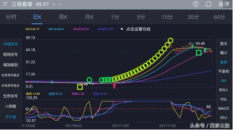 搜狐财经_搜狐网