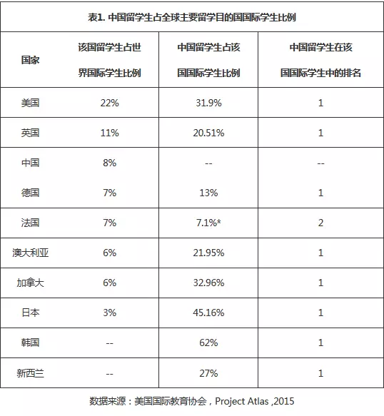 德语 人口_人口老龄化(2)