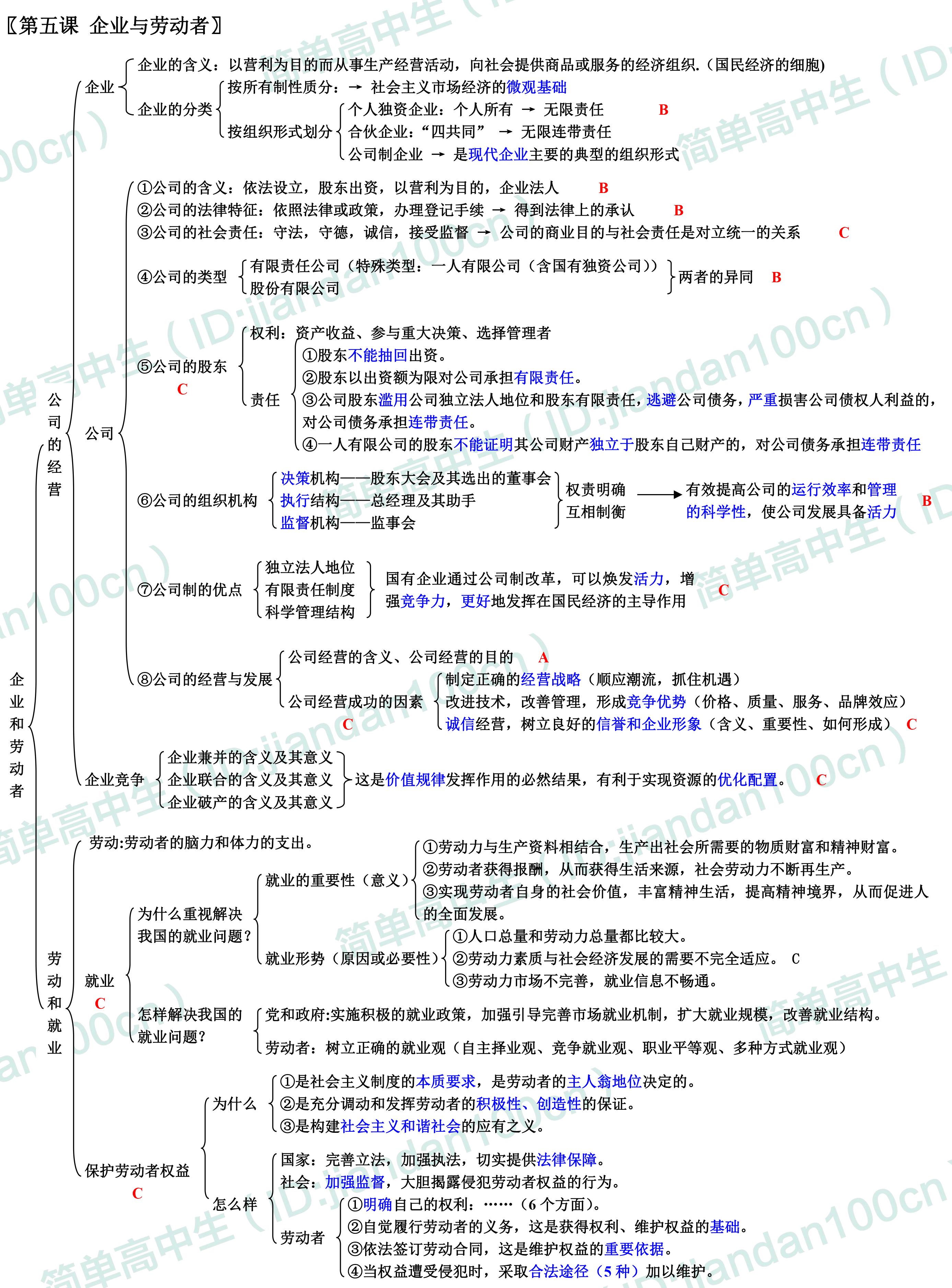 你苦苦找寻的高中政治必修一知识框架图来了,全部掌握