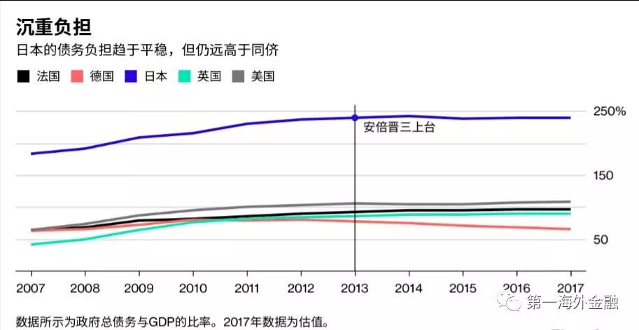 债务和gdp_中国与美国GDP比较按购买力评价计算(3)